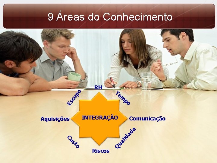9 Áreas do Conhecimento Es co po RH INTEGRAÇÃO o st Cu Riscos Comunicação