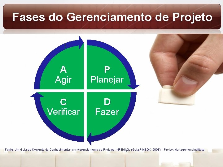 Fases do Gerenciamento de Projeto A Agir P Planejar C Verificar D Fazer Fonte: