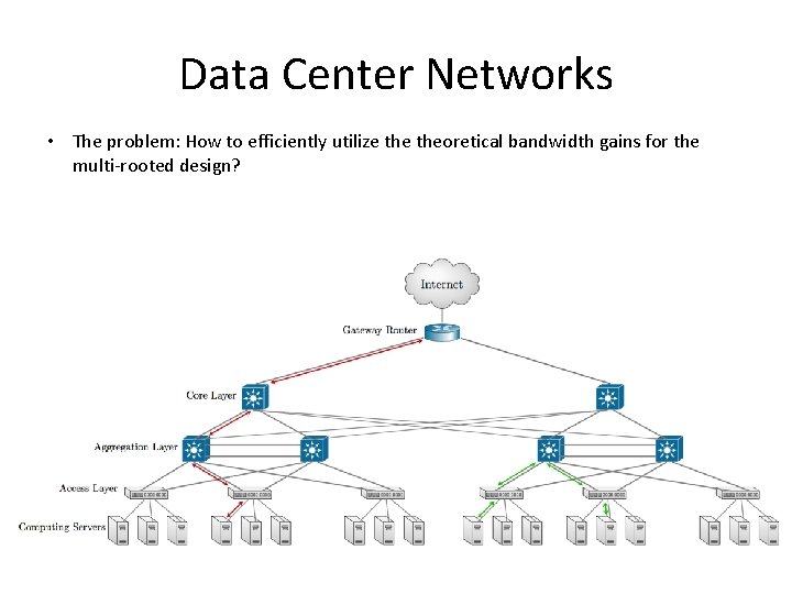Data Center Networks • The problem: How to efficiently utilize theoretical bandwidth gains for