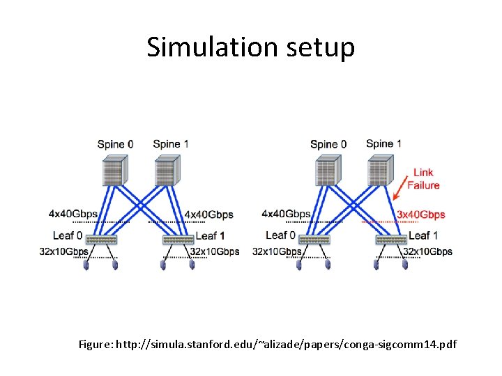 Simulation setup Figure: http: //simula. stanford. edu/~alizade/papers/conga-sigcomm 14. pdf 