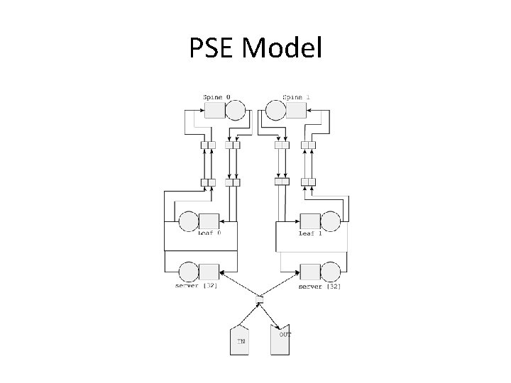 PSE Model 