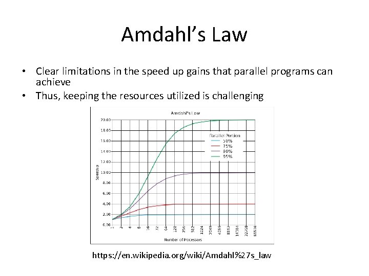 Amdahl’s Law • Clear limitations in the speed up gains that parallel programs can