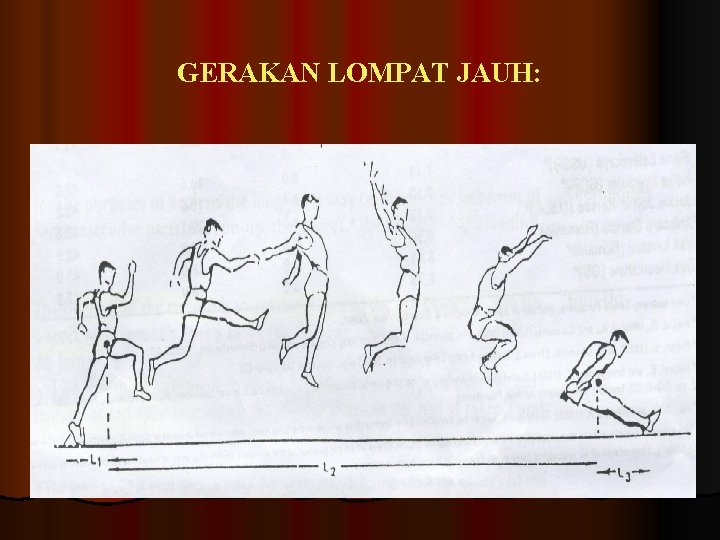 GERAKAN LOMPAT JAUH: 