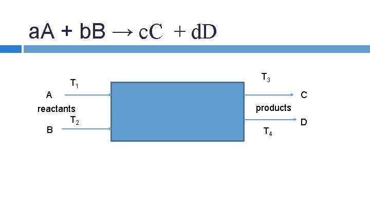 a. A + b. B → c. C + d. D T 1 A