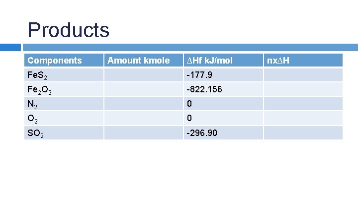 Products Components Amount kmole ∆Hf k. J/mol Fe. S 2 -177. 9 Fe 2