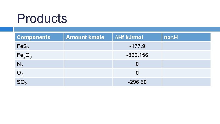 Products Components Amount kmole ∆Hf k. J/mol Fe. S 2 -177. 9 Fe 2