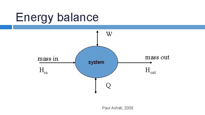 Energy balance W mass in mass out system Hin Hout Q Paul Ashall, 2008