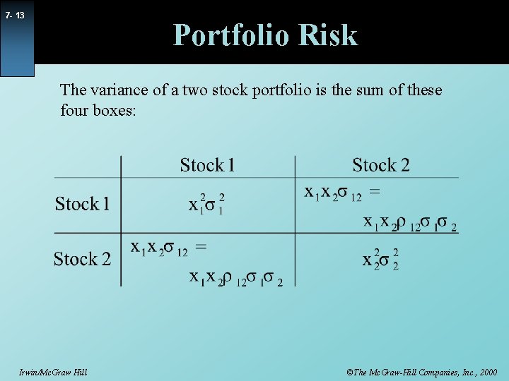 7 - 13 Portfolio Risk The variance of a two stock portfolio is the