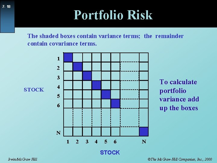 7 - 18 Portfolio Risk The shaded boxes contain variance terms; the remainder contain