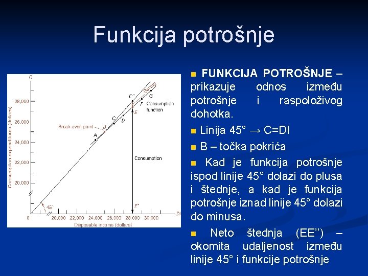 Funkcija potrošnje FUNKCIJA POTROŠNJE – prikazuje odnos između potrošnje i raspoloživog dohotka. n Linija