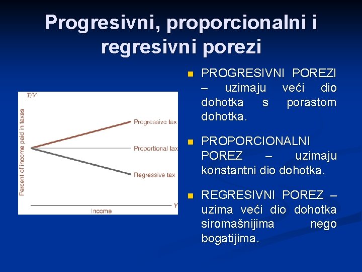Progresivni, proporcionalni i regresivni porezi n PROGRESIVNI POREZI – uzimaju veći dio dohotka s