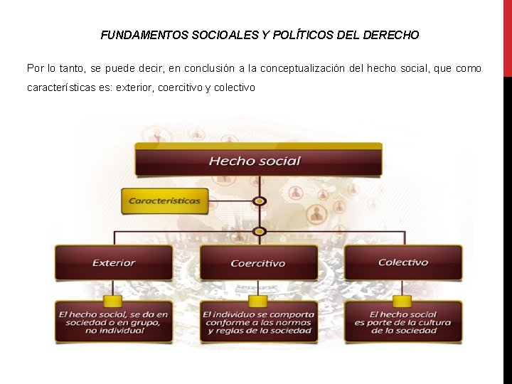 FUNDAMENTOS SOCIOALES Y POLÍTICOS DEL DERECHO Por lo tanto, se puede decir, en conclusión