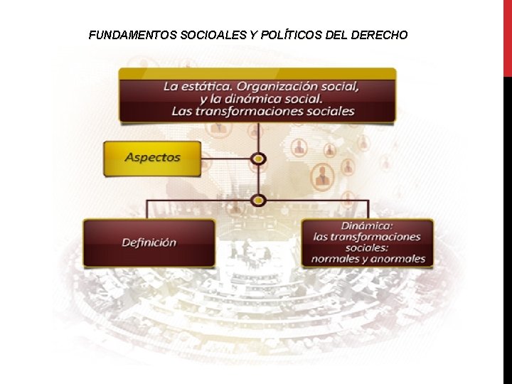 FUNDAMENTOS SOCIOALES Y POLÍTICOS DEL DERECHO 