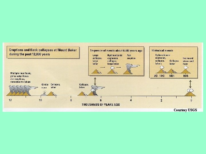 Courtesy USGS 