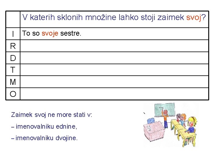 V katerih sklonih množine lahko stoji zaimek svoj? I To so svoje sestre. R