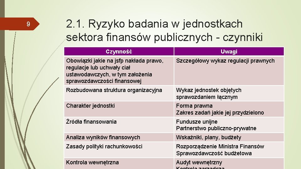 9 2. 1. Ryzyko badania w jednostkach sektora finansów publicznych - czynniki Czynność Uwagi