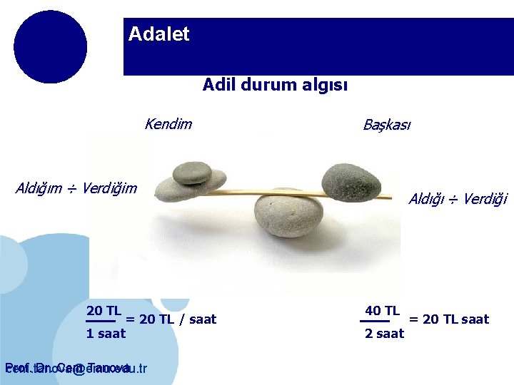 Adalet Adil durum algısı Kendim Başkası Aldığım ÷ Verdiğim 20 TL = 20 TL