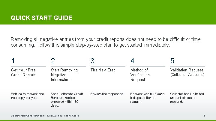 QUICK START GUIDE Removing all negative entries from your credit reports does not need