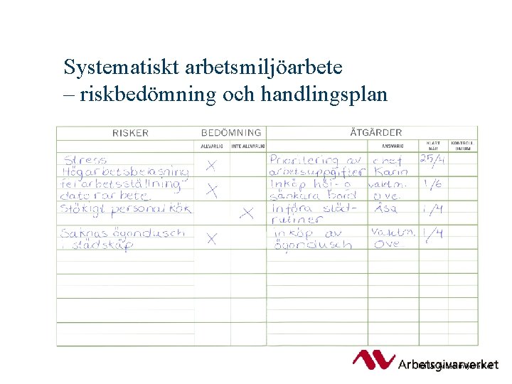 Systematiskt arbetsmiljöarbete – riskbedömning och handlingsplan Källa: Arbetsmiljöverket 