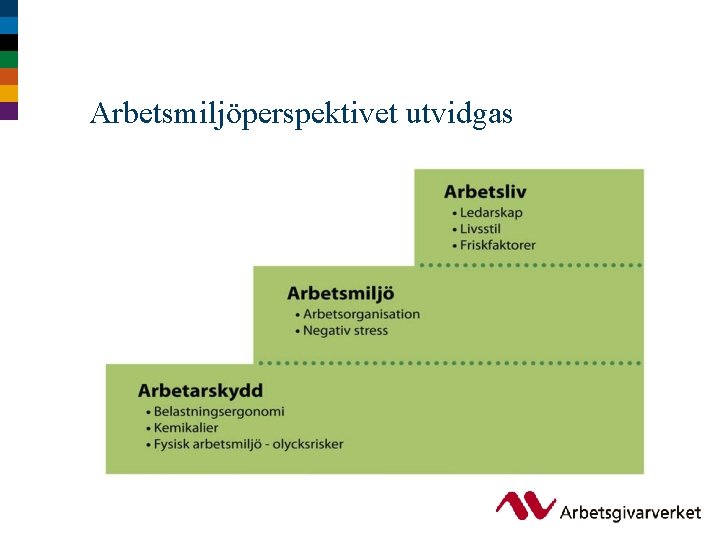 Arbetsmiljöperspektivet utvidgas 