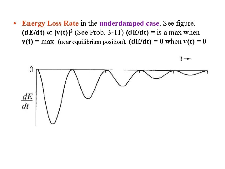  • Energy Loss Rate in the underdamped case. See figure. (d. E/dt) [v(t)]2