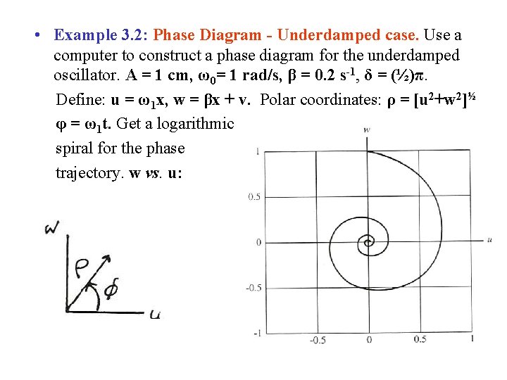 • Example 3. 2: Phase Diagram - Underdamped case. Use a computer to
