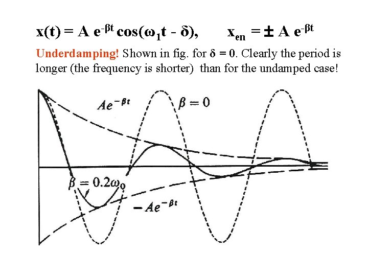 x(t) = A e-βt cos(ω1 t - δ), xen = A e-βt Underdamping! Shown