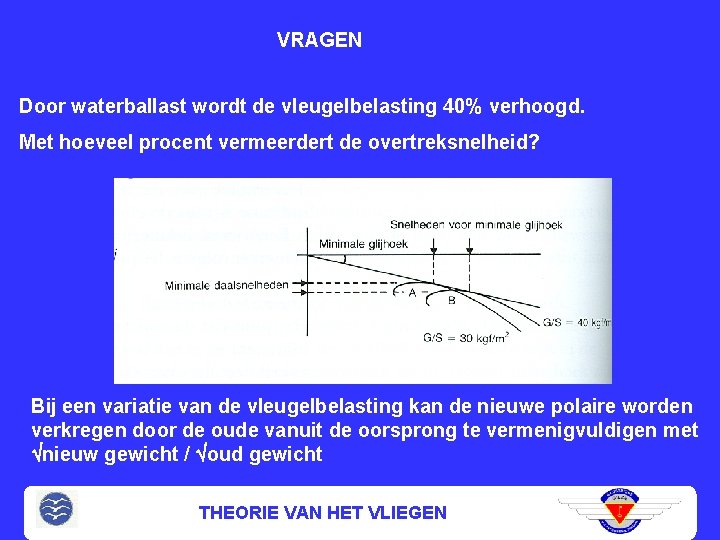 VRAGEN Door waterballast wordt de vleugelbelasting 40% verhoogd. Met hoeveel procent vermeerdert de overtreksnelheid?