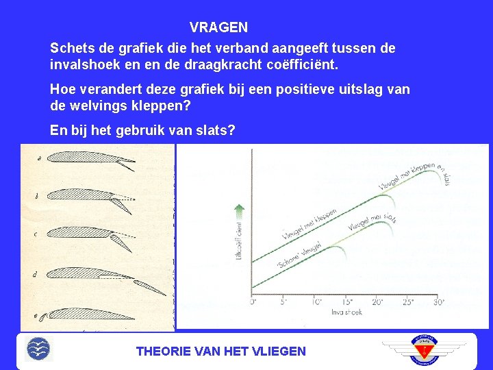 VRAGEN Schets de grafiek die het verband aangeeft tussen de invalshoek en en de