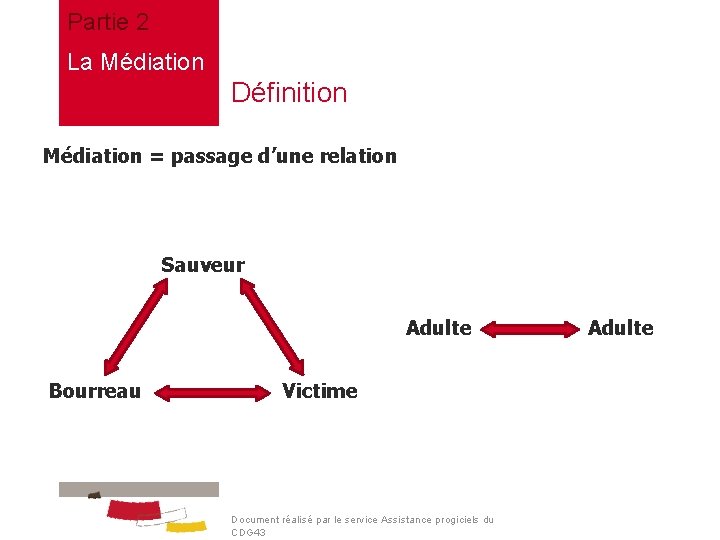 Partie 2 La Médiation Définition Médiation = passage d’une relation Sauveur Adulte Bourreau Victime