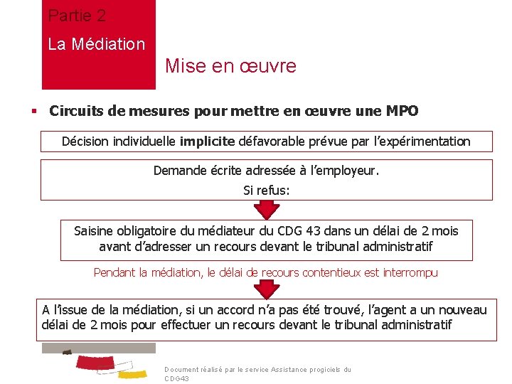 Partie 2 La Médiation Mise en œuvre § Circuits de mesures pour mettre en