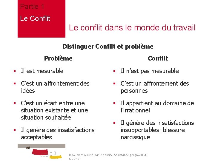 Partie 1 Le Conflit Le conflit dans le monde du travail Distinguer Conflit et