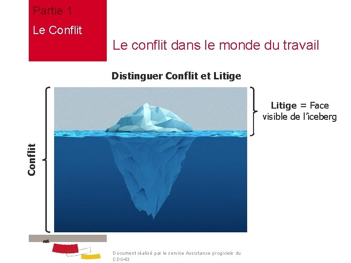 Partie 1 Le Conflit Le conflit dans le monde du travail Distinguer Conflit et