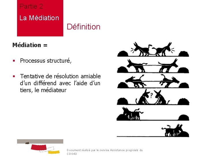 Partie 2 La Médiation Définition Médiation = § Processus structuré, § Tentative de résolution