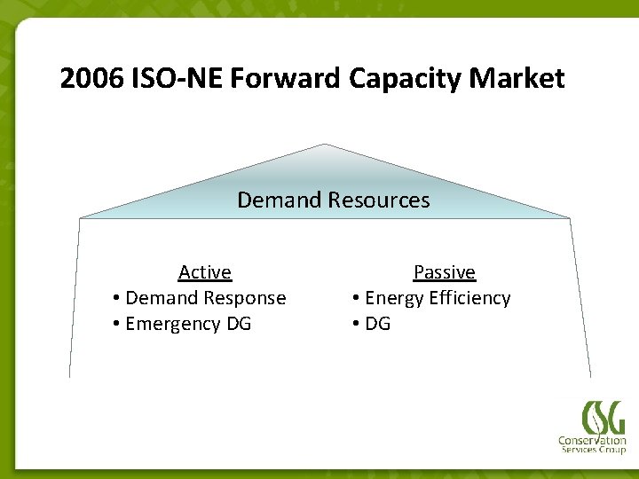 2006 ISO-NE Forward Capacity Market Demand Resources Active • Demand Response • Emergency DG