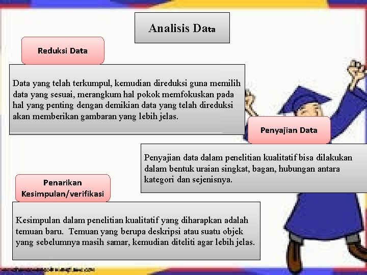  Analisis Data Reduksi Data yang telah terkumpul, kemudian direduksi guna memilih data yang