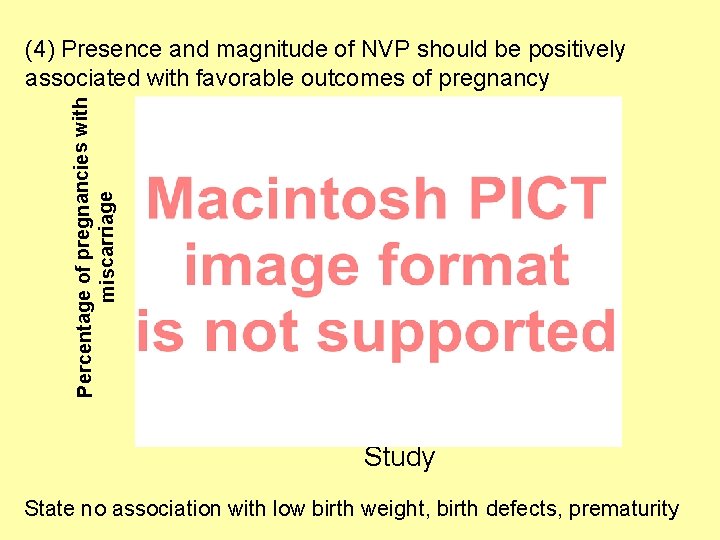 Percentage of pregnancies with miscarriage (4) Presence and magnitude of NVP should be positively