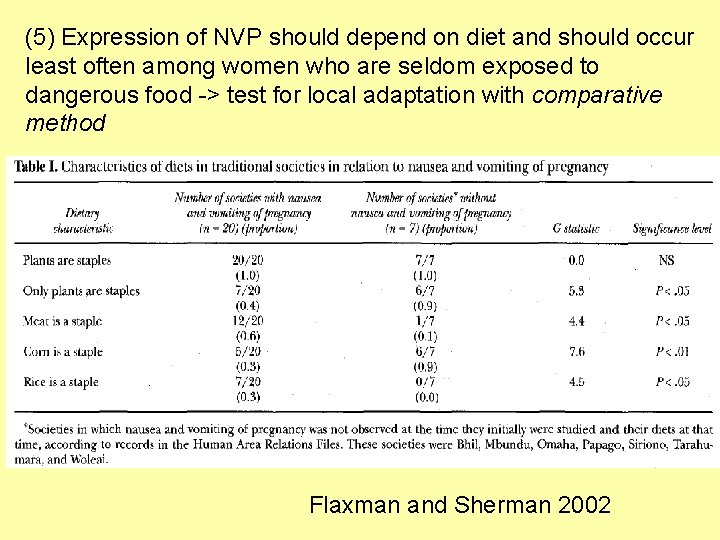 (5) Expression of NVP should depend on diet and should occur least often among