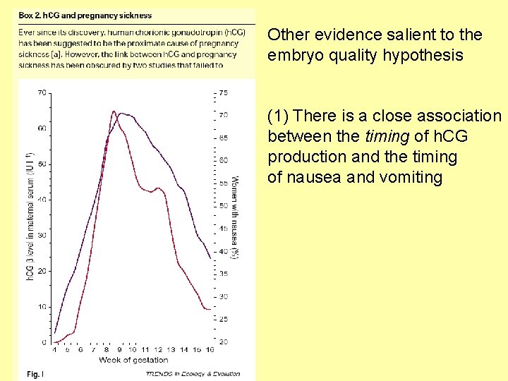 Other evidence salient to the embryo quality hypothesis (1) There is a close association