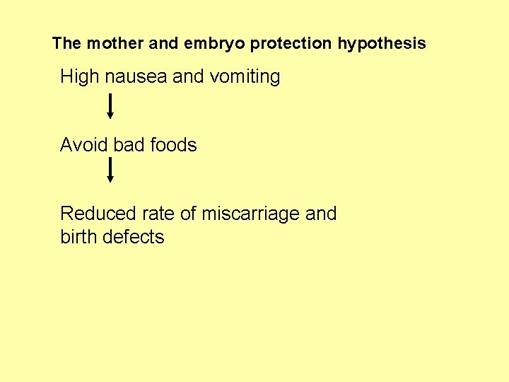 The mother and embryo protection hypothesis High nausea and vomiting Avoid bad foods Reduced
