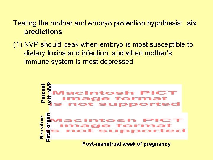 Testing the mother and embryo protection hypothesis: six predictions Sensitive Fetal organ Percent with