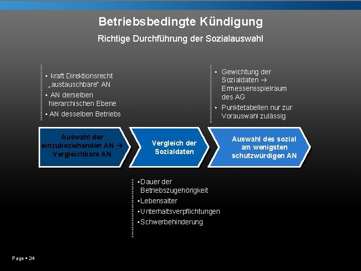 Betriebsbedingte Kündigung Richtige Durchführung der Sozialauswahl • Gewichtung der Sozialdaten Ermessensspielraum des AG •