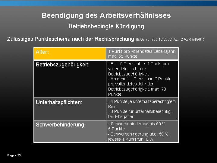 Beendigung des Arbeitsverhältnisses Betriebsbedingte Kündigung Zulässiges Punkteschema nach der Rechtsprechung (BAG vom 05. 12.