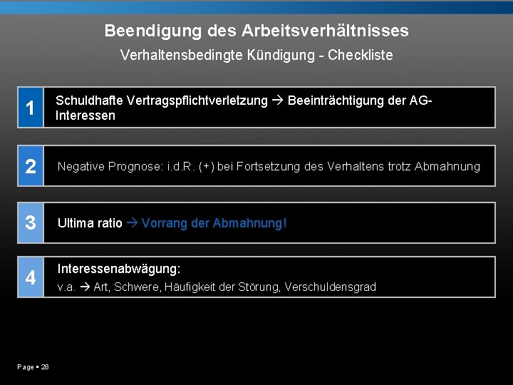 Beendigung des Arbeitsverhältnisses Verhaltensbedingte Kündigung - Checkliste 1 Schuldhafte Vertragspflichtverletzung Beeinträchtigung der AGInteressen 2