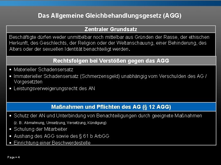 Das Allgemeine Gleichbehandlungsgesetz (AGG) Zentraler Grundsatz Beschäftigte dürfen weder unmittelbar noch mittelbar aus Gründen