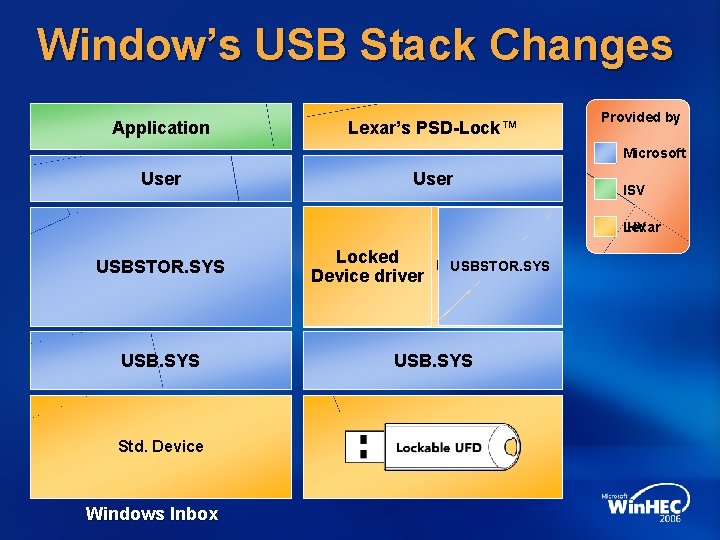 Window’s USB Stack Changes Application Lexar’s PSD-Lock™ Application Provided by Microsoft User ISV IHV