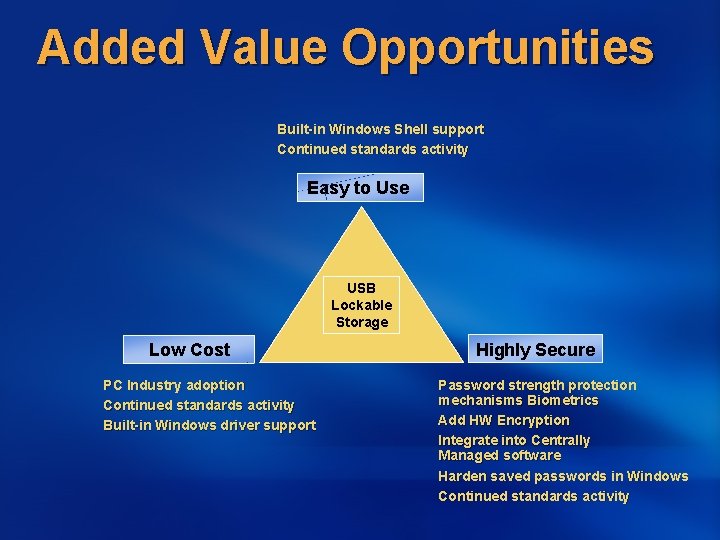 Added Value Opportunities Built-in Windows Shell support Continued standards activity Easy to Use USB