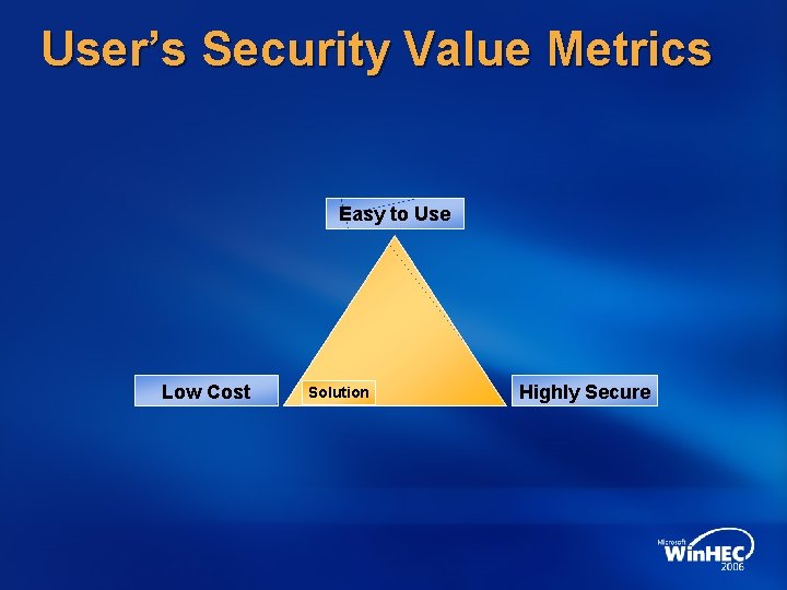 User’s Security Value Metrics Easy to Use Low Cost Solution Highly Secure 