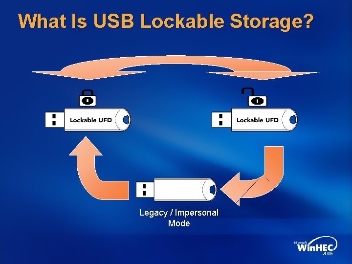 What Is USB Lockable Storage? Legacy / Impersonal Mode 