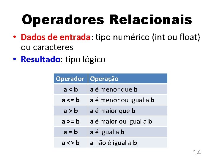 Operadores Relacionais • Dados de entrada: tipo numérico (int ou float) ou caracteres •